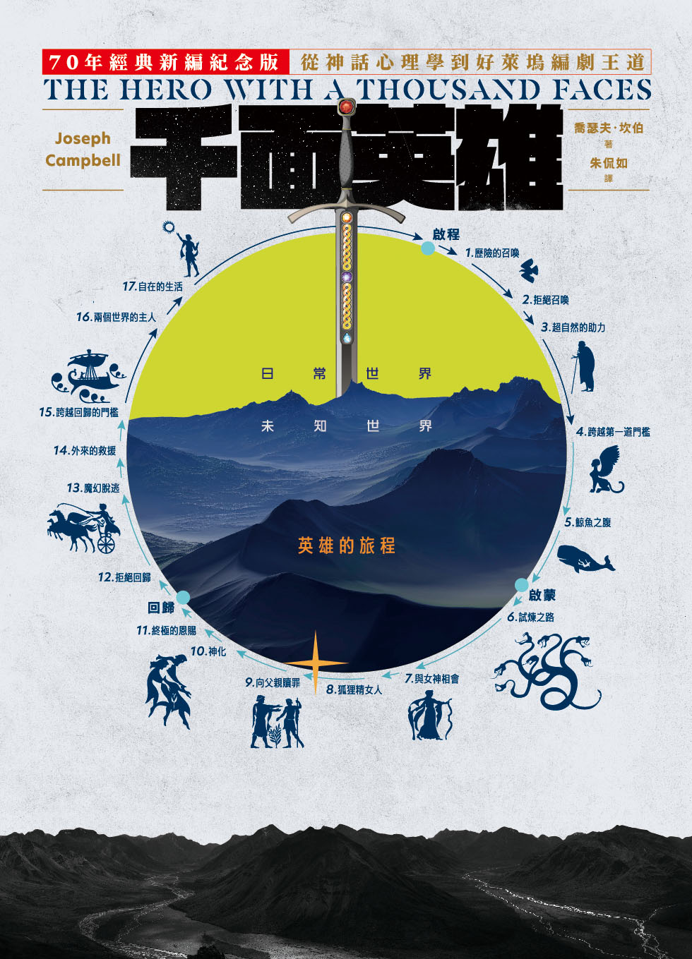 千面英雄：70年經典新編紀念版，從神話心理學到好萊塢編劇王道