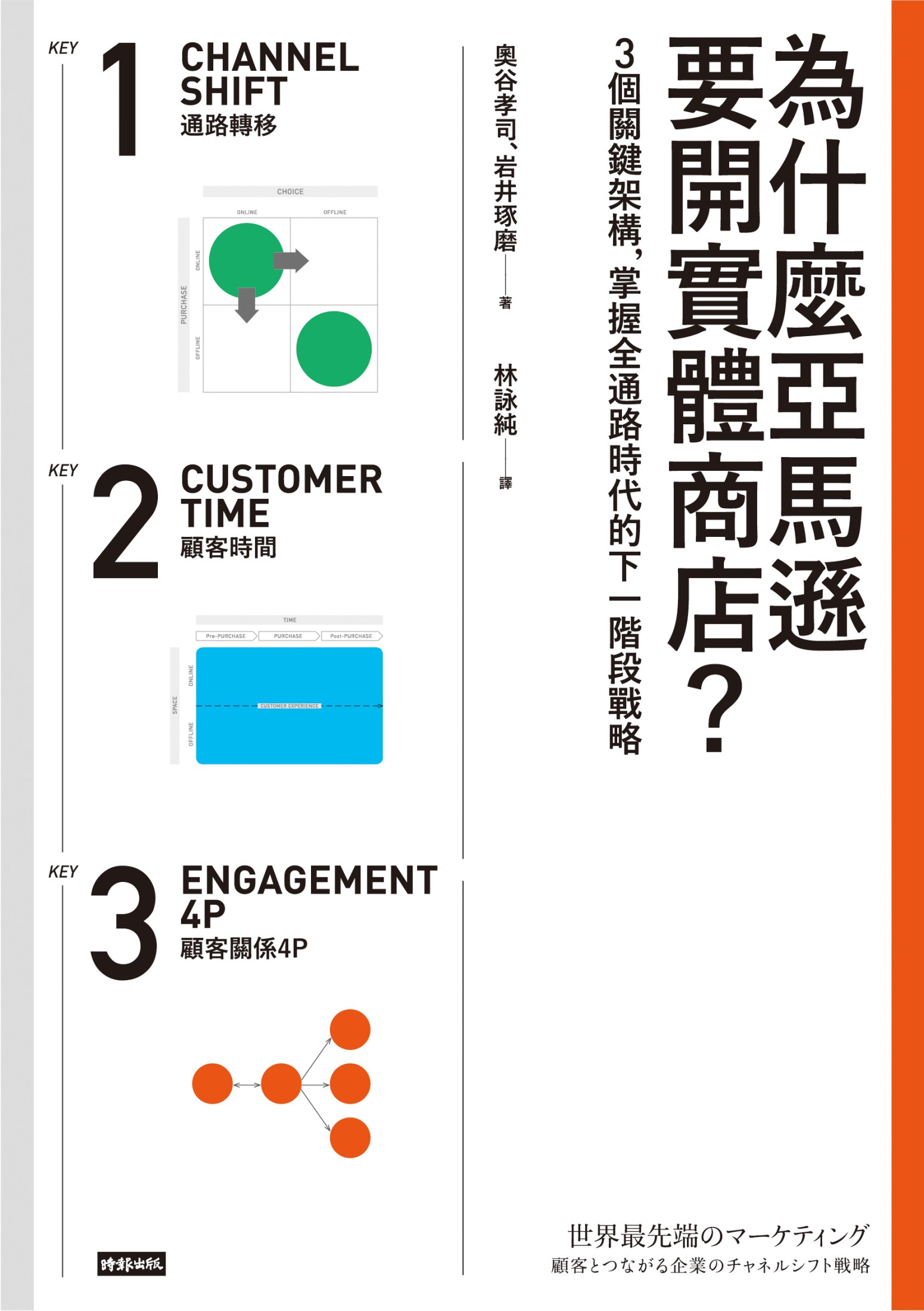 為什麼亞馬遜要開實體商店？——3個關鍵架構，掌握全通路時代的下一階段戰略
