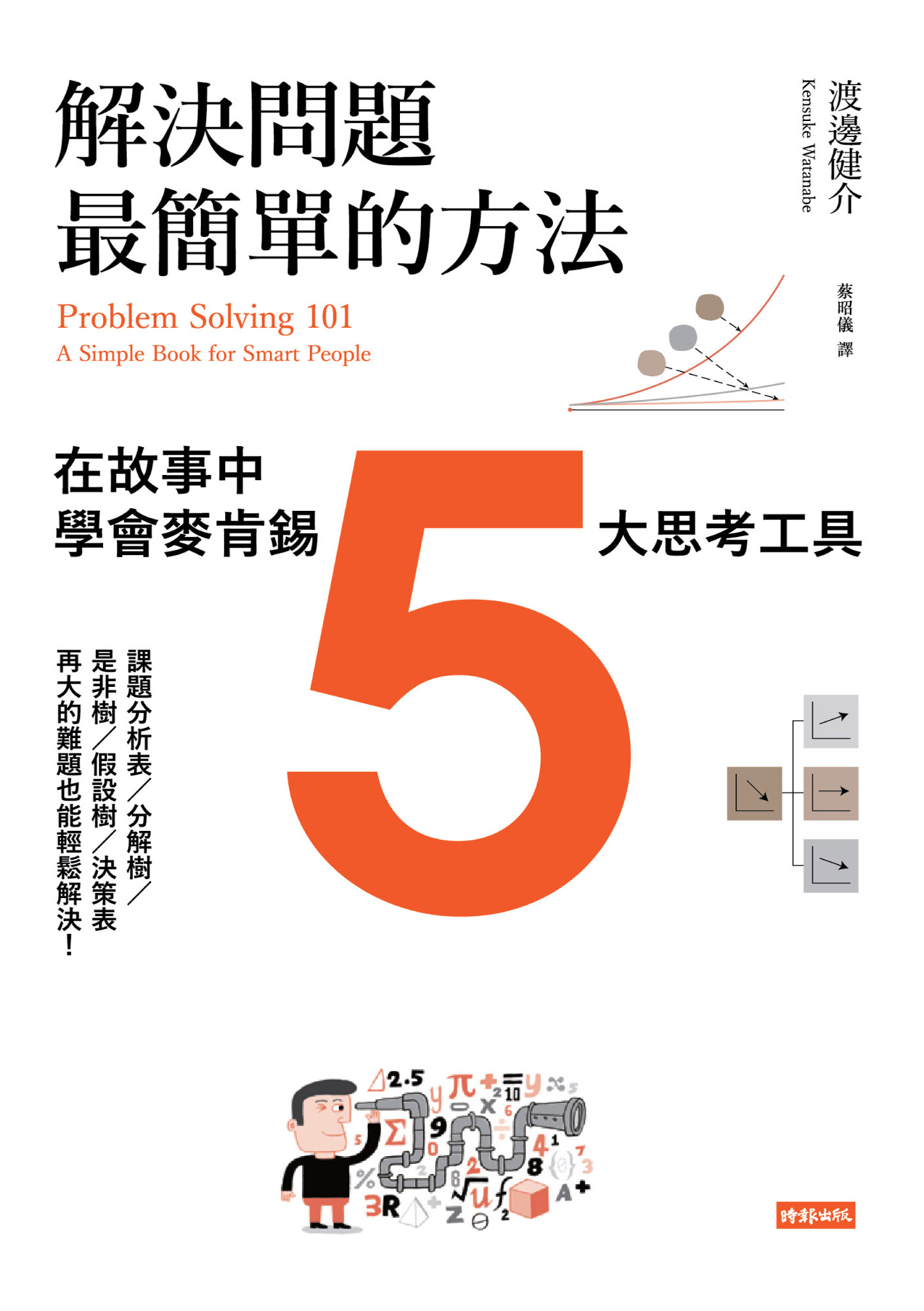 解決問題最簡單的方法