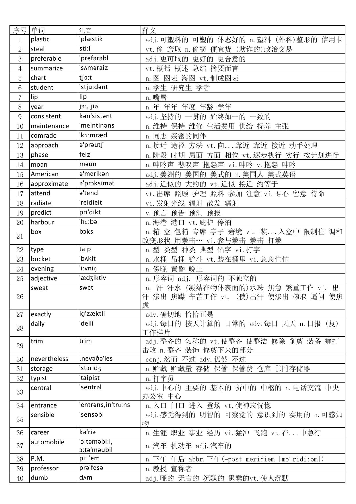 大学英语四级词汇完整版带音标-乱序版.pdf